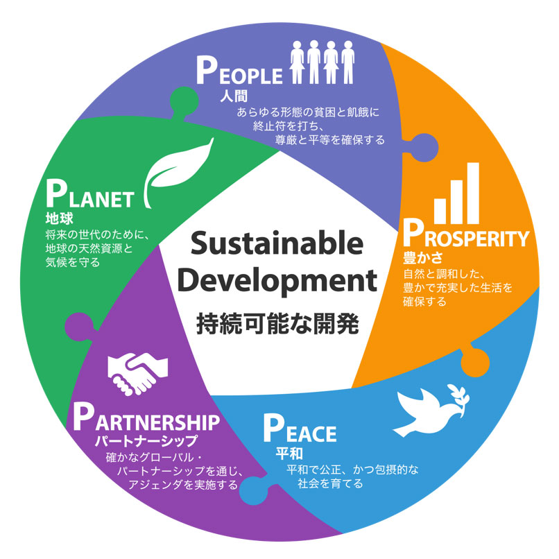 SDGsの5つのP